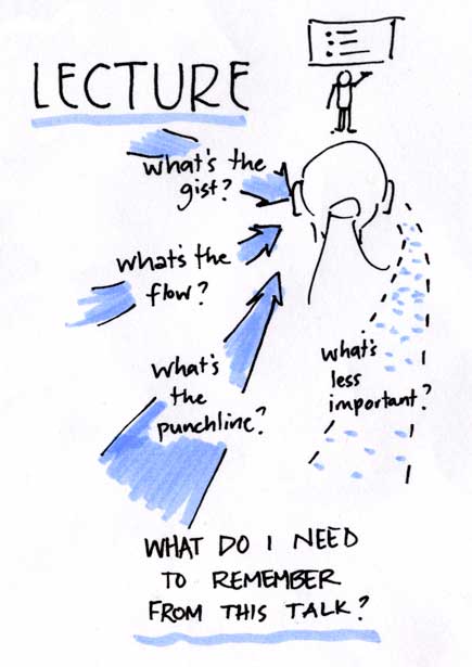 drawing of someone listening to a lecture in order to understand the content