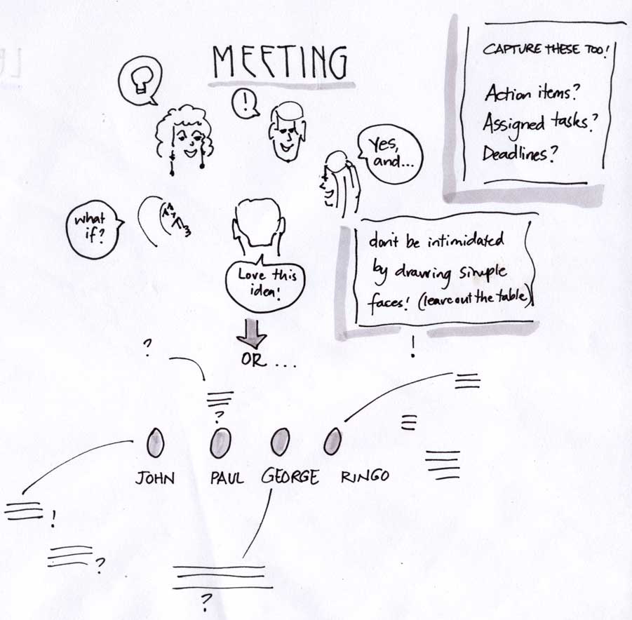 diagram of a meeting in progress