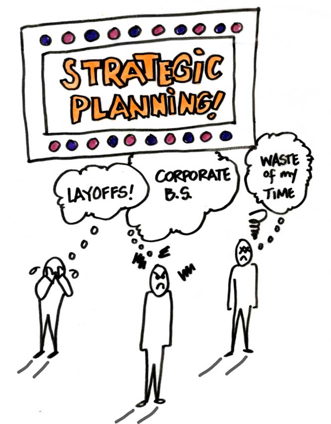 Drawing of three figures with their different reactions to a strategic planning announcement