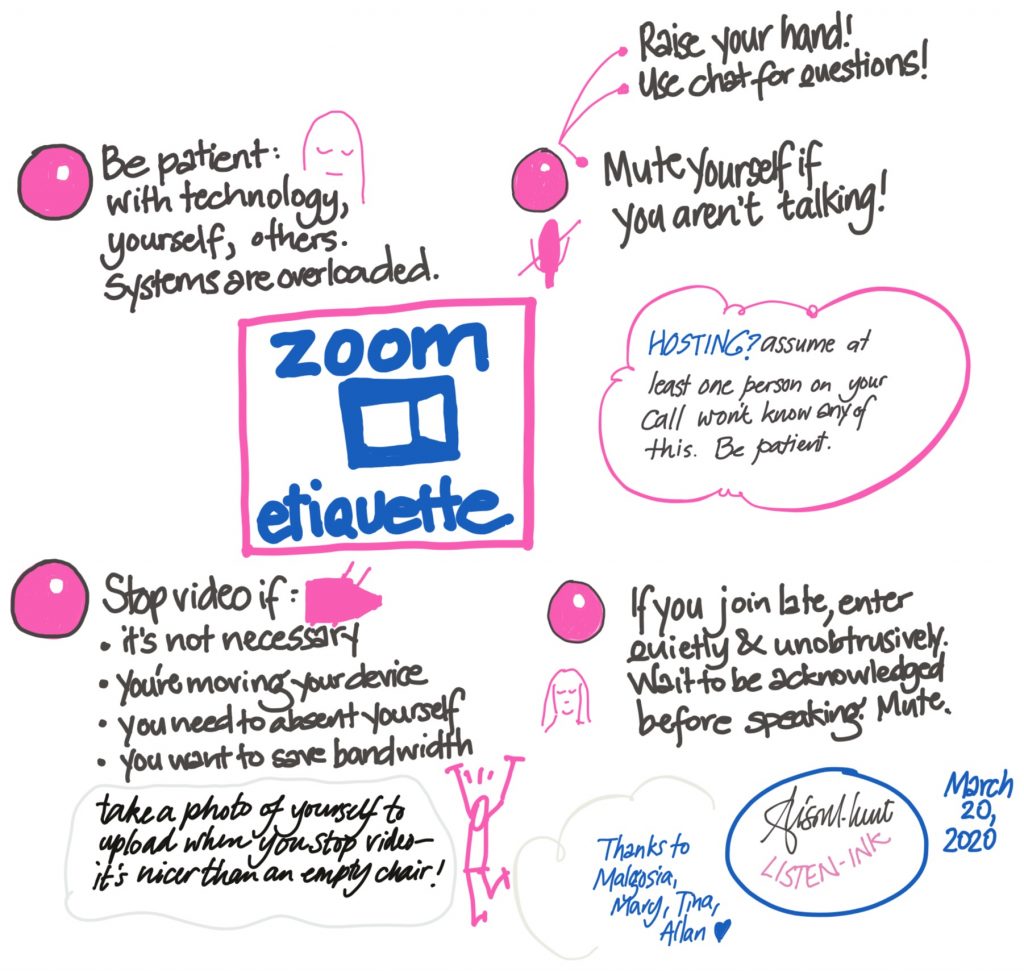 Diagram displaying Zoom (videoconference) etiquette